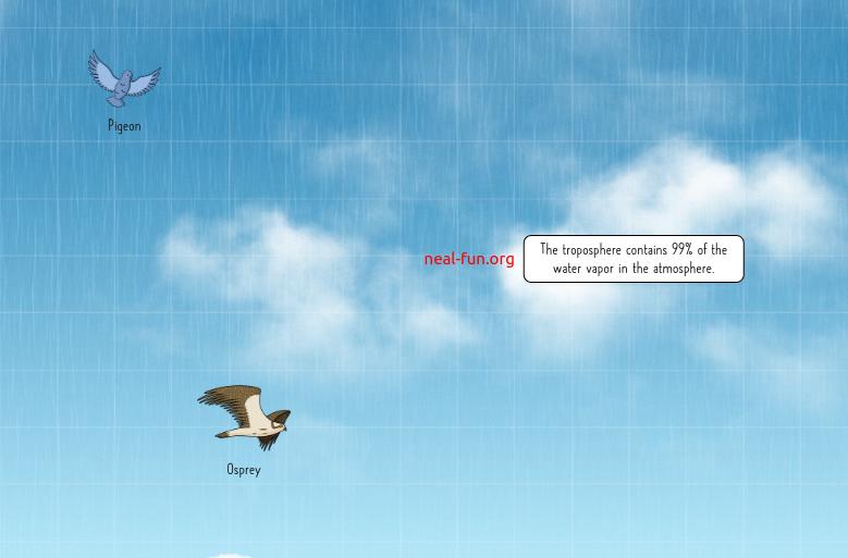 Absurd Trolley Problems Neal Fun